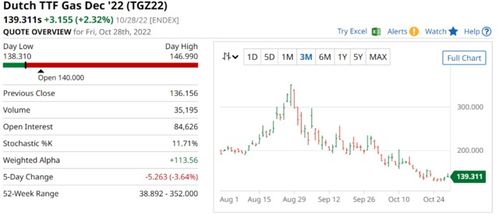 歐洲能否贏得天然氣管理的勝利？管理咨詢視角的解析